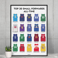 Top 20 Small Forwards All Time Poster – Premium Basketball Print