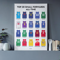 Top 20 Small Forwards All Time Poster – Premium Basketball Print