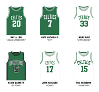 Boston Celtics - Top 25 players