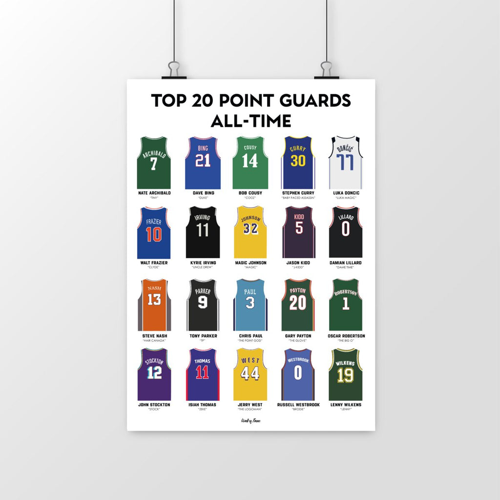 Top 20 Point Guards All Time