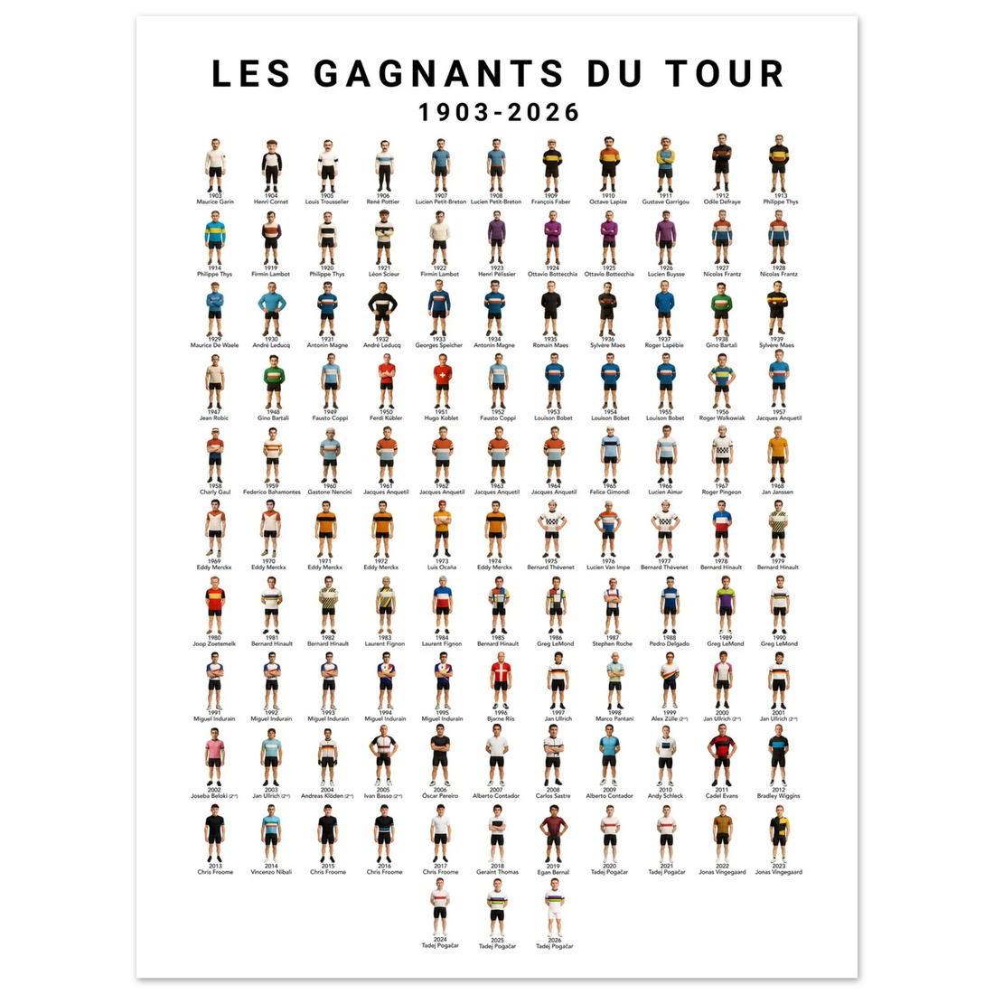 Tous les vainqueurs du Tour de France de 1903 à 2026 : plus d’un siècle de légende