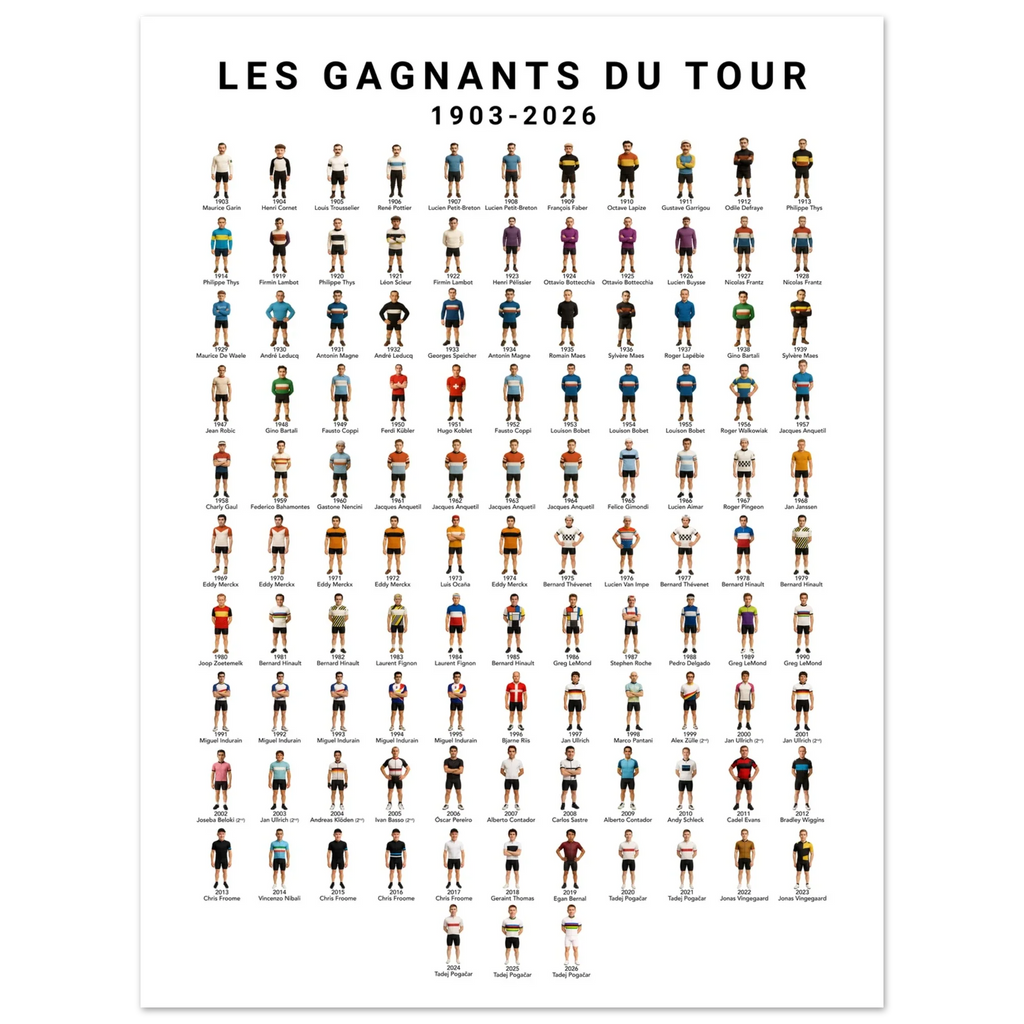 Tous les vainqueurs du Tour de France de 1903 à 2026 : plus d’un siècle de légende