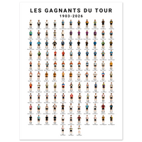 Tous les vainqueurs du Tour de France de 1903 à 2026 : plus d’un siècle de légende