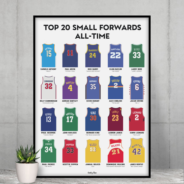 Top 20 Small Forwards All Time Poster – Premium Basketball Print