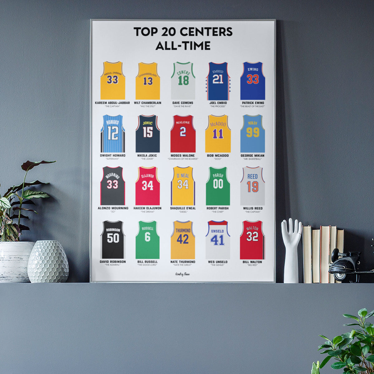 Top 20 Centers All Time” – Affiche Basket Premium