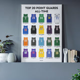 Top 20 Point Guards All Time