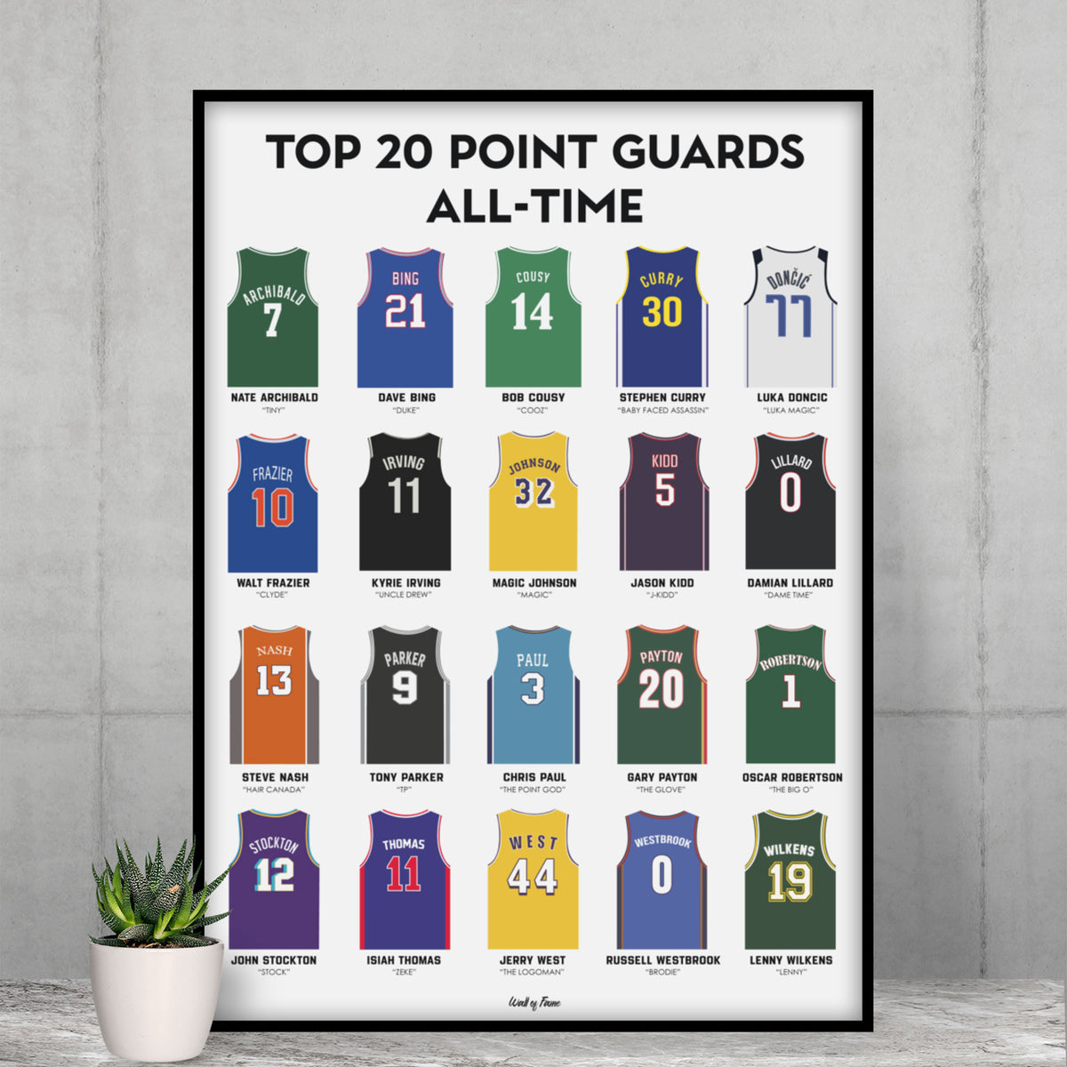 Top 20 Point Guards All Time Poster – Premium Basketball Print