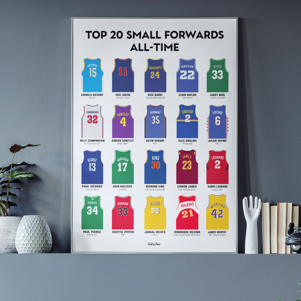 Top 20 Small Forwards All Time Poster – Premium Basketball Print