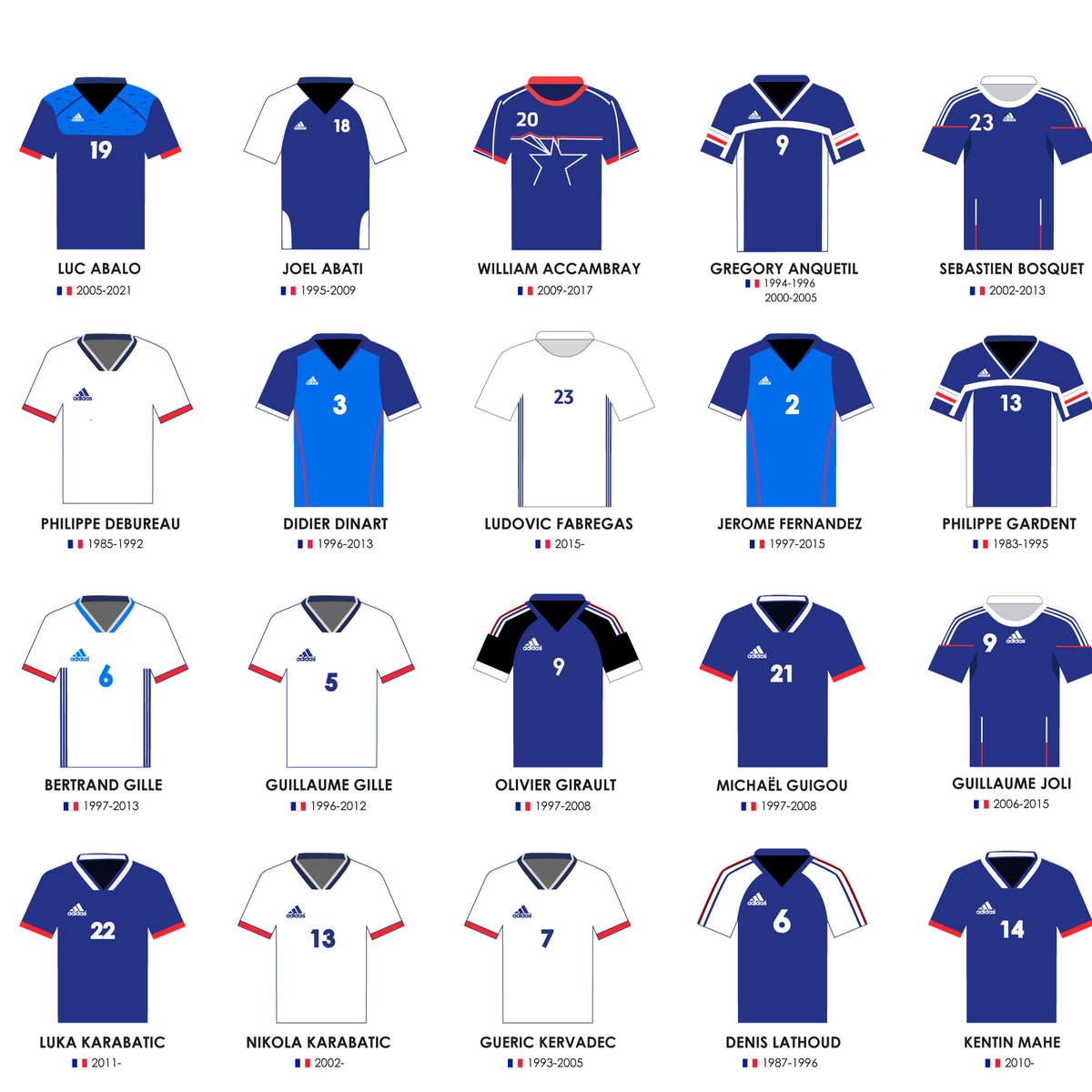 Poster Joueurs marquants du handball français