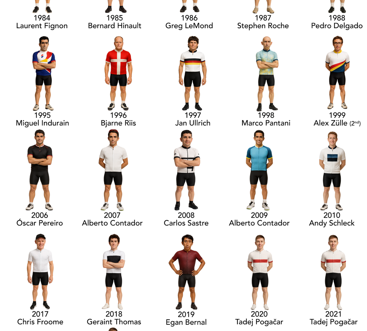 LES GAGNANTS DU TOUR / TOUR WINNERS - 1903-2025