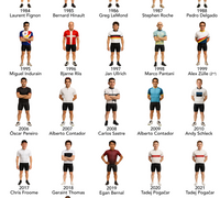 LES GAGNANTS DU TOUR / TOUR WINNERS - 1903-2025