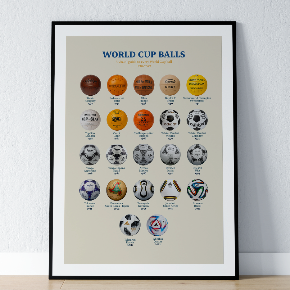 Poster WORLD CUP BALLS
