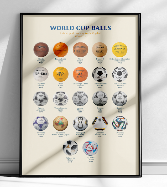 Poster WORLD CUP BALLS