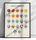 Poster WORLD CUP BALLS