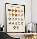 Poster WORLD CUP BALLS