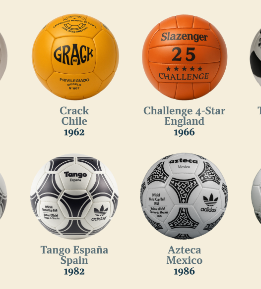 Poster WORLD CUP BALLS