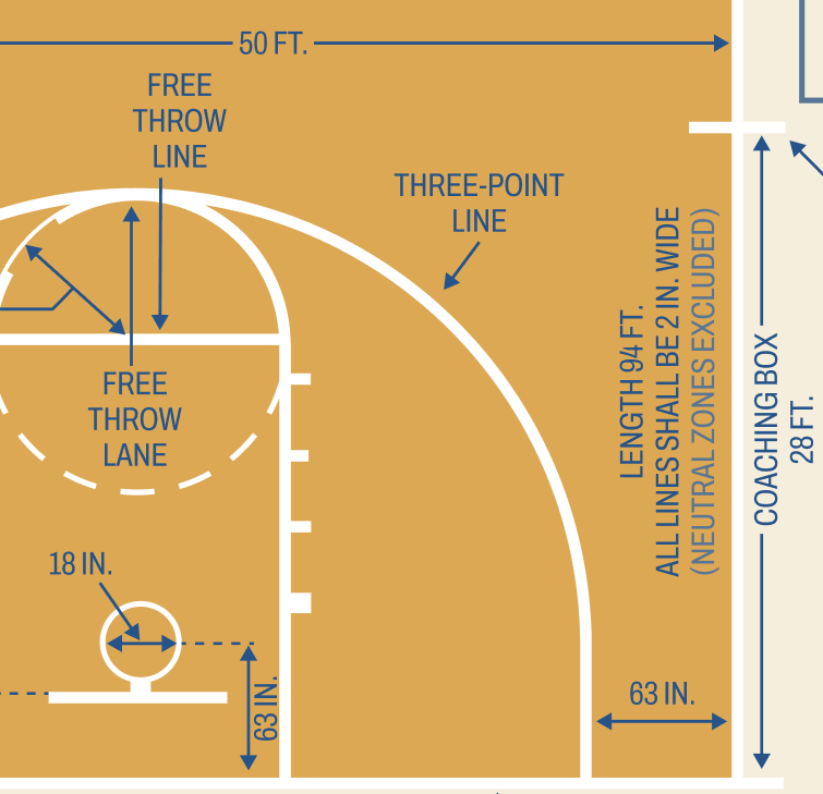 Poster THE COURT - LE TERRAIN DE BASKET en affiche