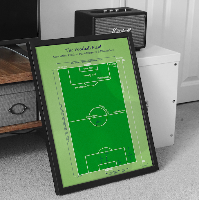 Poster THE FOOTBALL FIELD