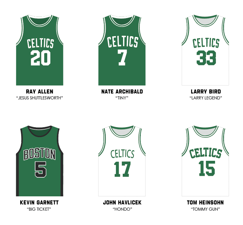 Boston Celtics - Top 25 players