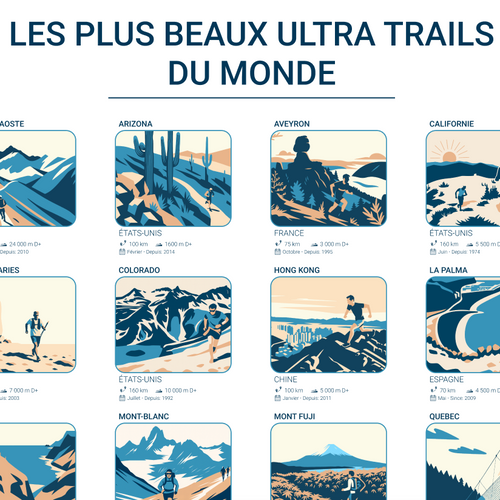 Poster Ultra Trails du Monde | Affiche Course Nature & Trail Running | Illustration Vintage | Cadeau Trailer