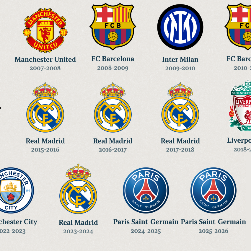 CHAMPIONS LEAGUE WINNERS