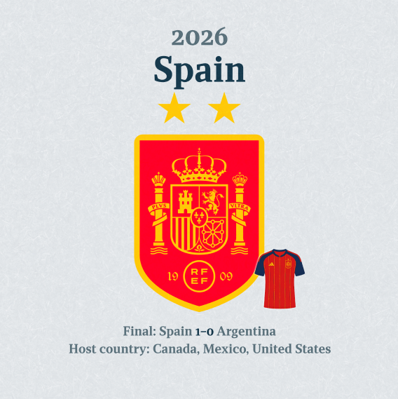 Poster WORLD CUP WINNERS