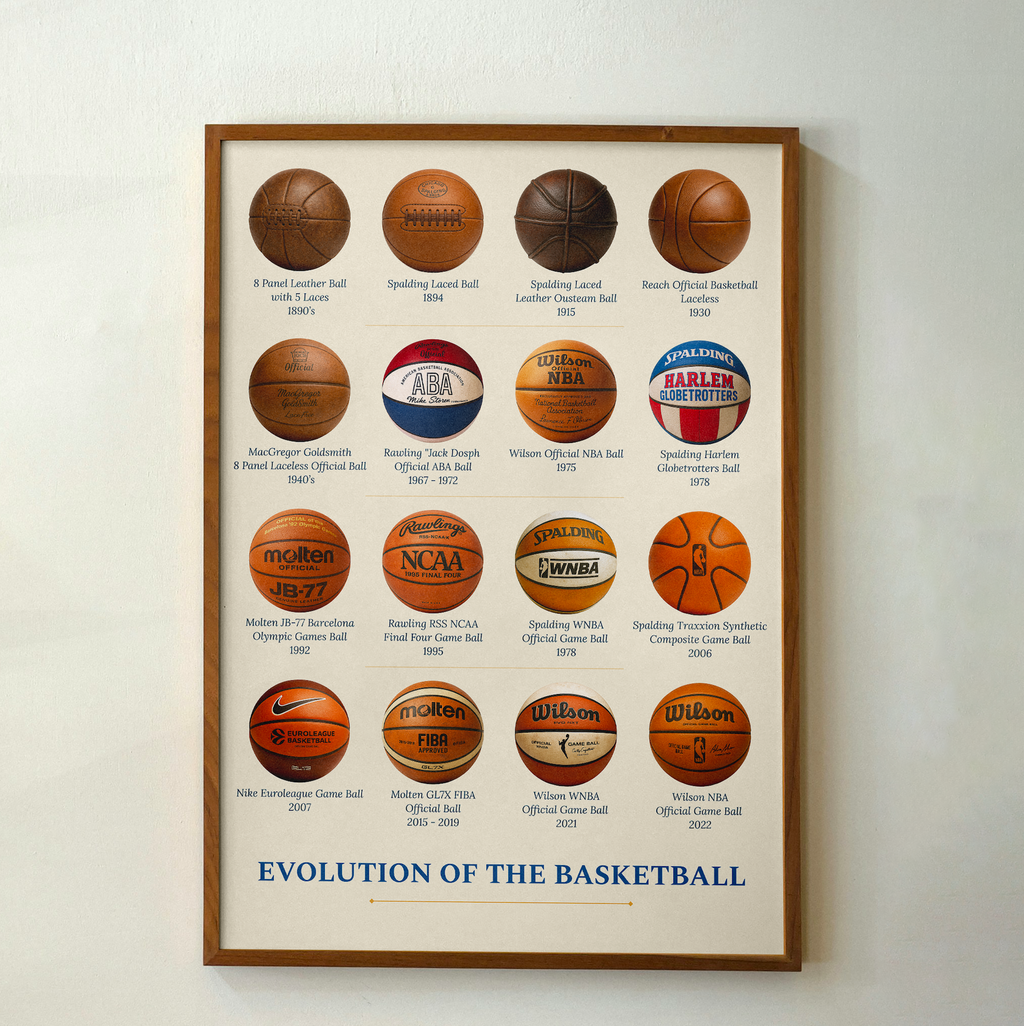 Affiche “Évolution du Basketball”