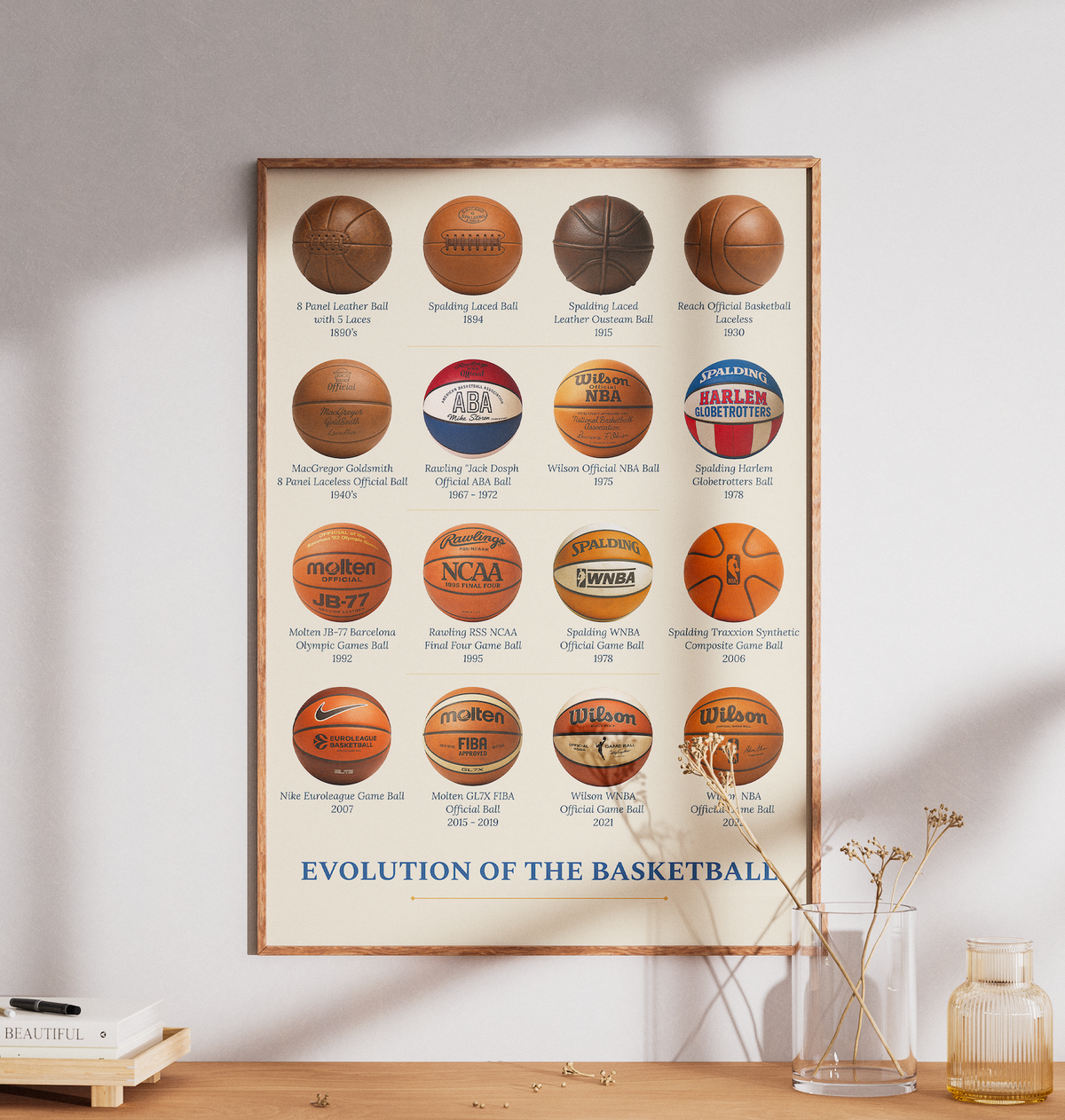 Affiche “Évolution du Basketball”