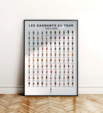 Les Gagnants du Tour