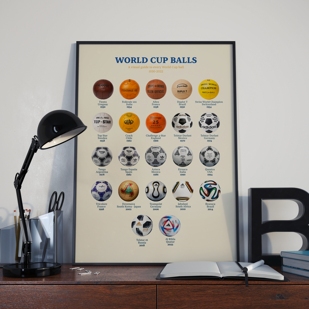 Poster WORLD CUP BALLS