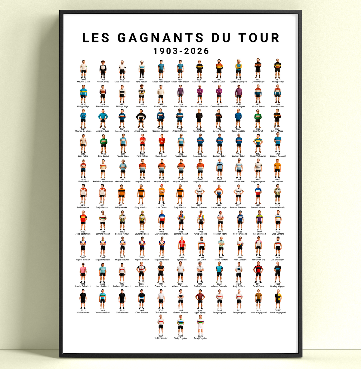LES GAGNANTS DU TOUR / TOUR WINNERS - 1903-2025