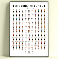 LES GAGNANTS DU TOUR / TOUR WINNERS - 1903-2025