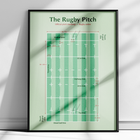 THE RUGBY PITCH - LE TERRAIN DE RUGBY