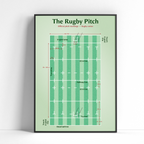 Poster THE RUGBY PITCH - LE TERRAIN DE RUGBY en affiche