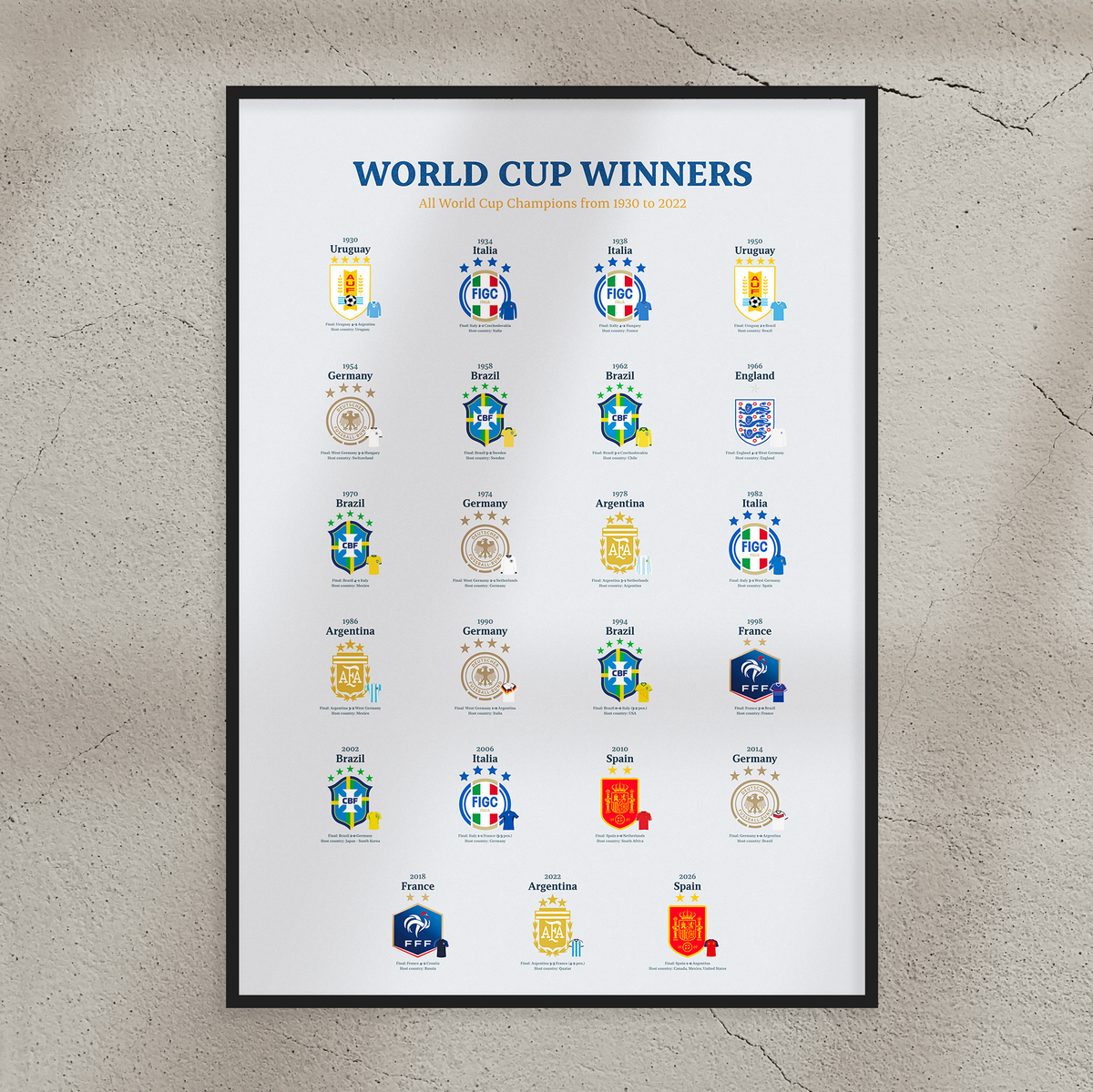 Poster WORLD CUP WINNERS