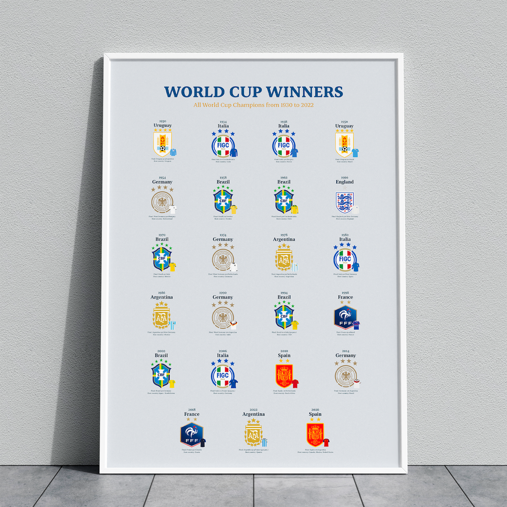 Poster WORLD CUP WINNERS