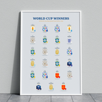 Poster WORLD CUP WINNERS