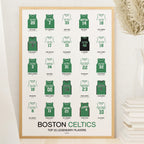 Boston Celtics - Top 25 players