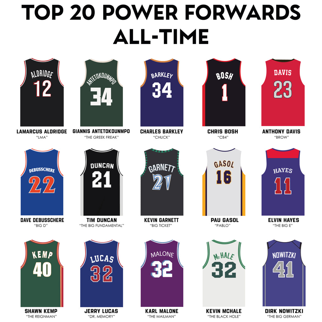 Top 20 Power Forwards All Time Poster – Premium Basketball Print